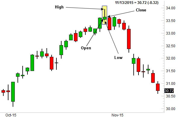 shooting star forex pattern