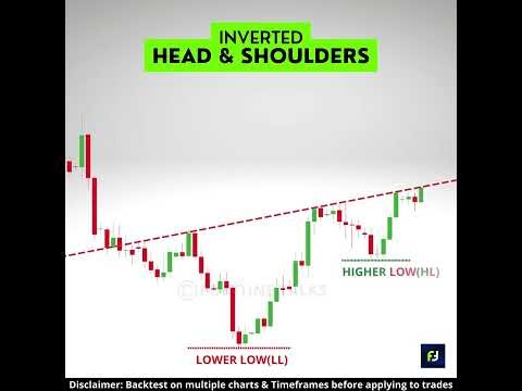 inverted head and shoulder pattern
