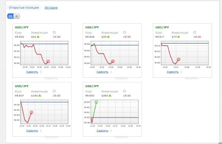 как заработать на бинарных опционах новичку