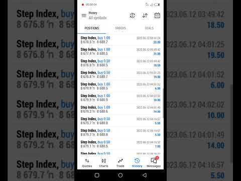 synthetic indices trading